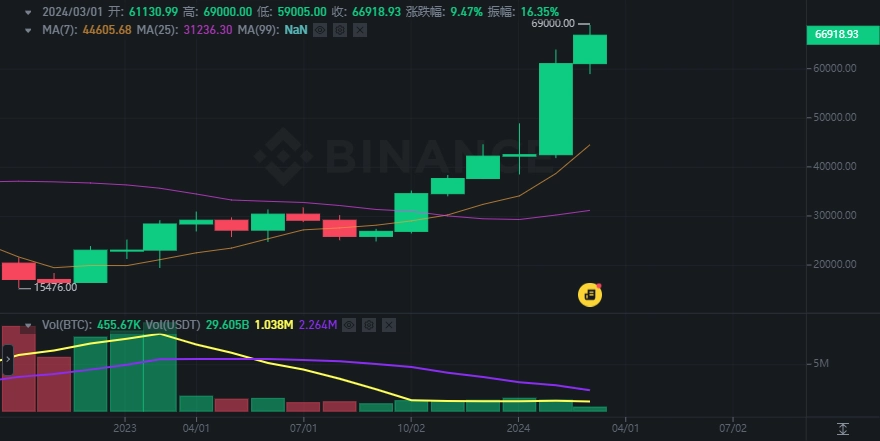 binance-feature-2